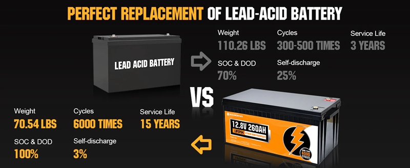 12V 260Ah lithium battery