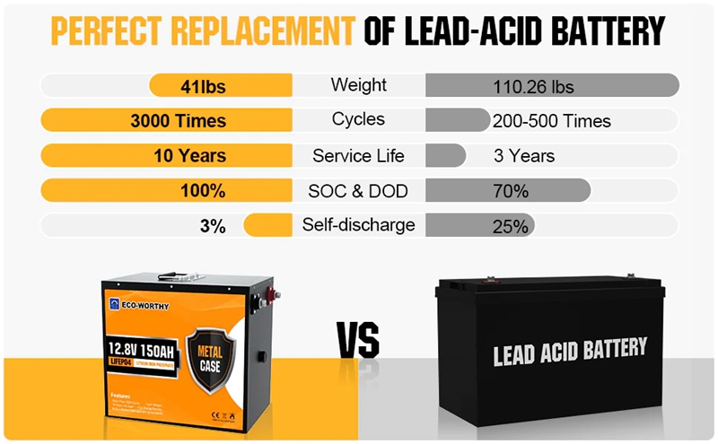 12V 150Ah Lithium Battery 12V 150Ah Lithium Battery