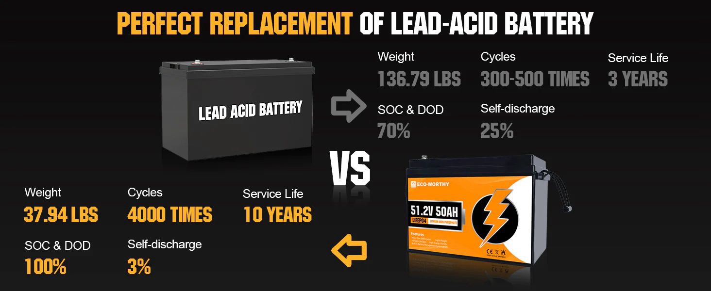 LITHIUM BATTERIES REPLACING LEAD-ACID BATTERY LITHIUM BATTERIES REPLACING LEAD-ACID BATTERY